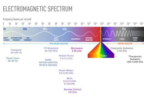 can the rfid chip causes cancer|The effect of exposure to radiofrequency fields on cancer risk in .